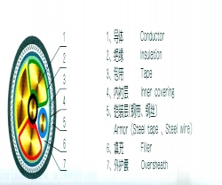 丽江电缆结构图