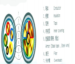 乌苏电缆结构图
